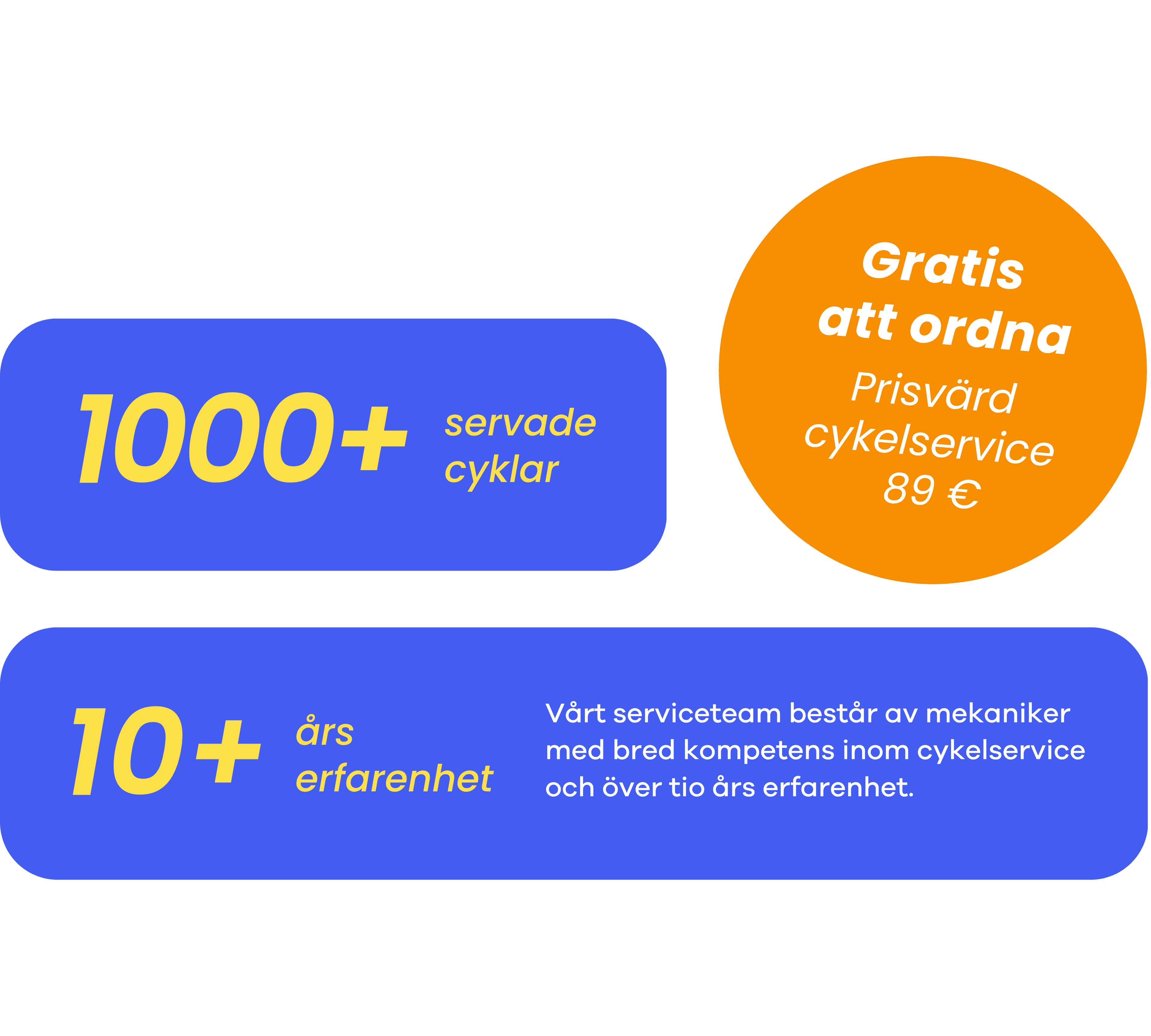 Cykelservicestatistik: 1000+ servade cyklar och 10+ års erfarenhet
