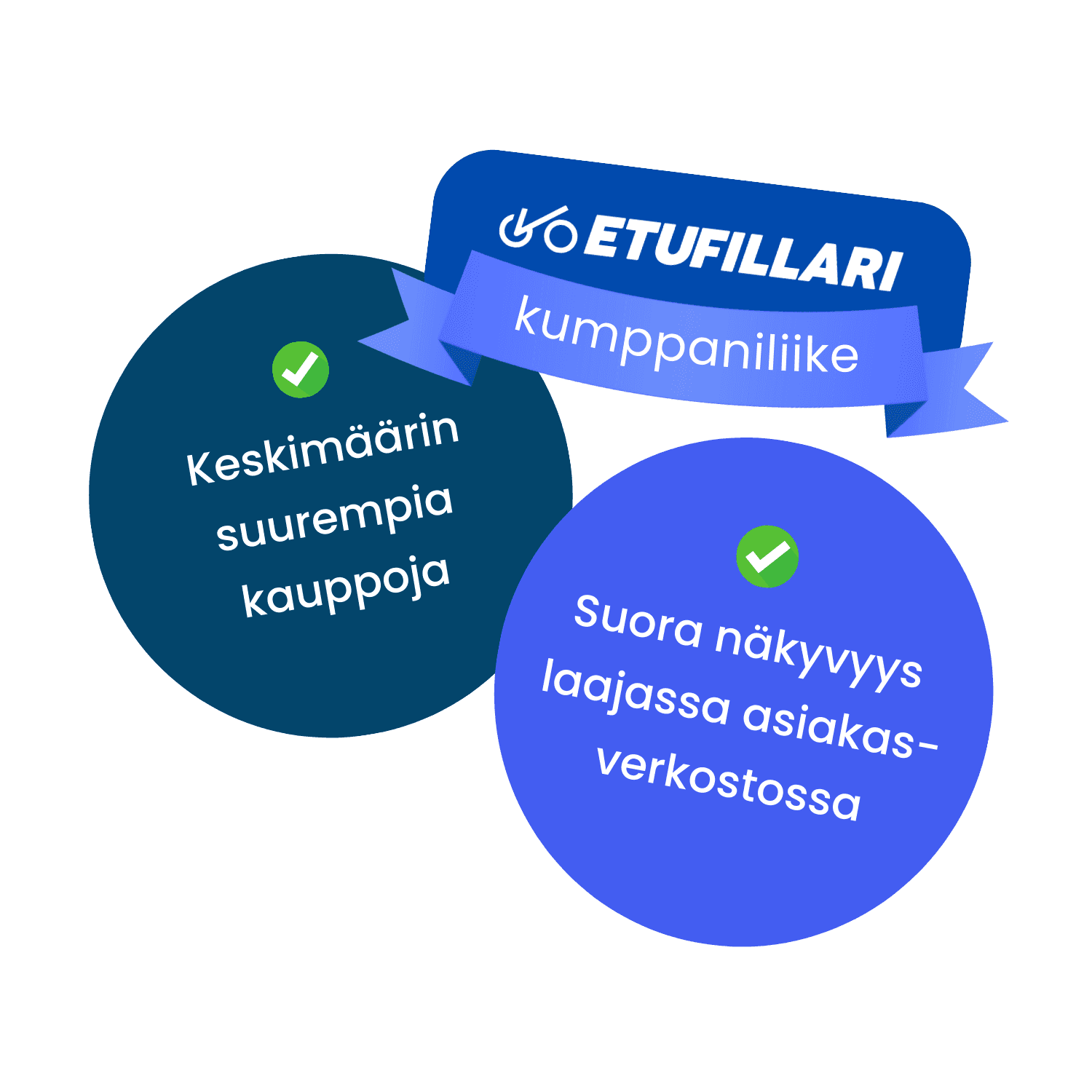 Kasvata myyntiä
Etufillarin
kumppaniliikkeenä