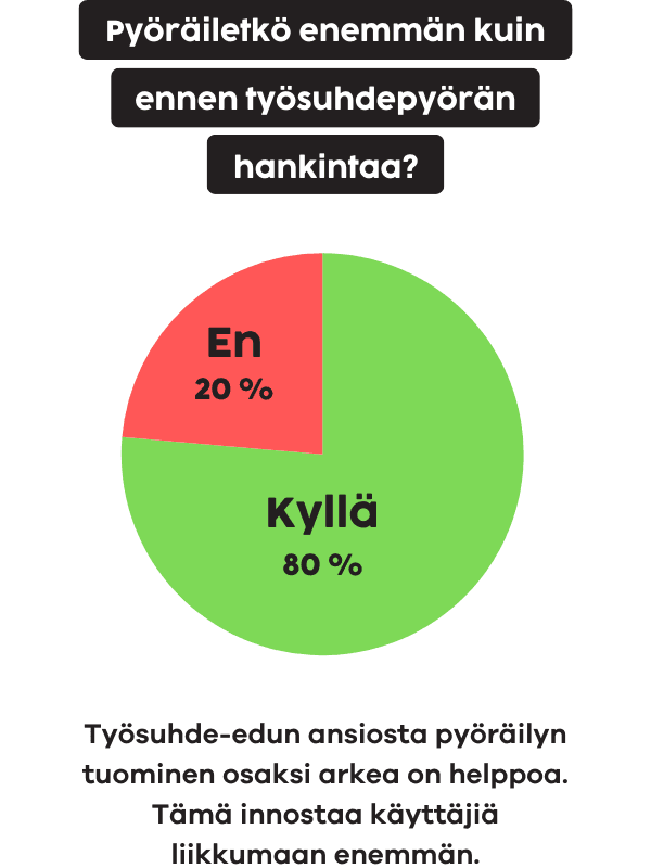 pyorailytutkimuspage.sickLeaveImpact.imageAlt