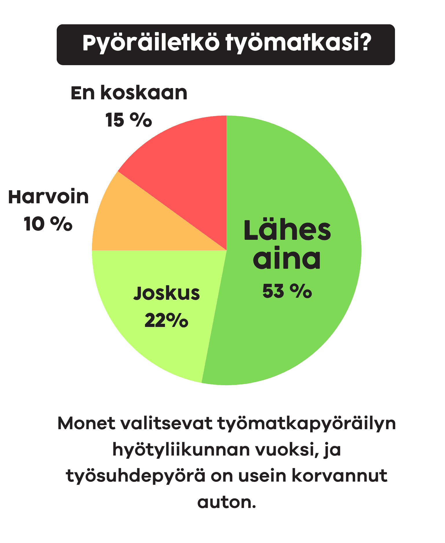 pyorailytutkimuspage.question1.imageAlt