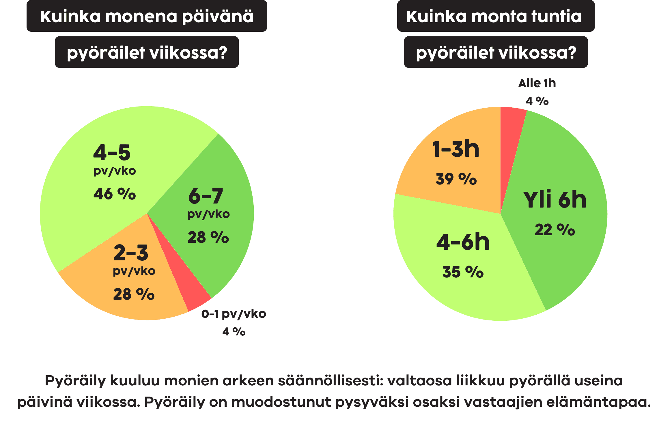 pyorailytutkimuspage.question3.imageAlt