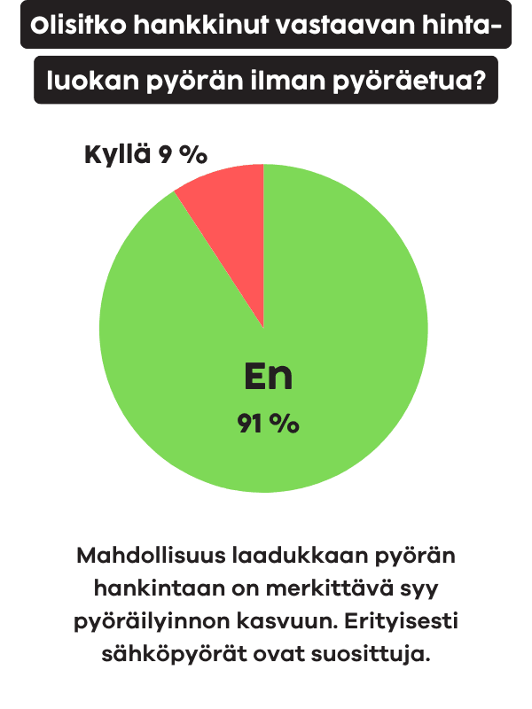 pyorailytutkimuspage.whyItWorks.imageAlt